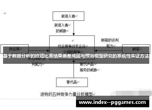 基于数据分析的欧冠比赛结果偏差成因与预测模型研究的系统性实证方法 基于数据分析的欧冠比赛结果偏差成因与预测模型研究的系统性实证方法