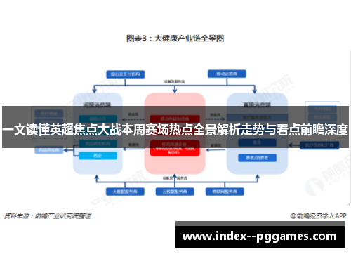 一文读懂英超焦点大战本周赛场热点全景解析走势与看点前瞻深度 一文读懂英超焦点大战本周赛场热点全景解析走势与看点前瞻深度