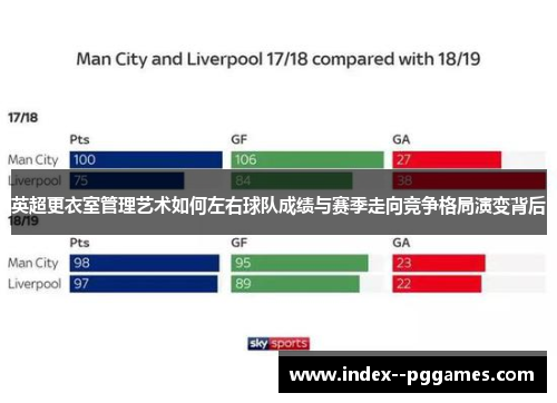英超更衣室管理艺术如何左右球队成绩与赛季走向竞争格局演变背后