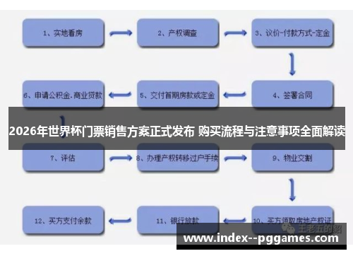 2026年世界杯门票销售方案正式发布 购买流程与注意事项全面解读