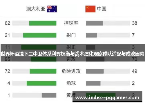 世界杯语境下三中卫体系利弊权衡与战术演化观察球队适配与成败因素 世界杯语境下三中卫体系利弊权衡与战术演化观察球队适配与成败因素