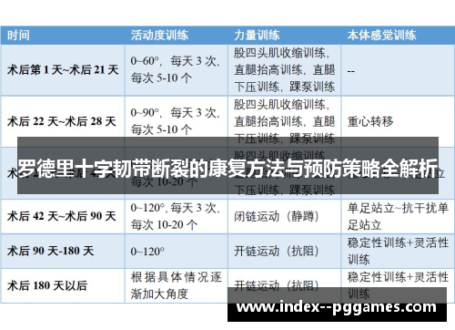 罗德里十字韧带断裂的康复方法与预防策略全解析